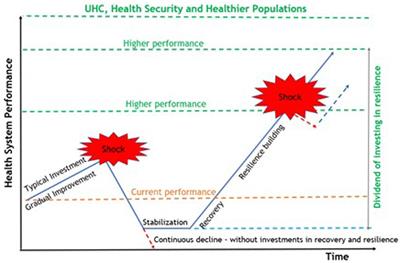 A synthesis of concepts of resilience to inform operationalization of health systems resilience in recovery from disruptive public health events including COVID-19